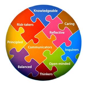 Learner profiles list picture 